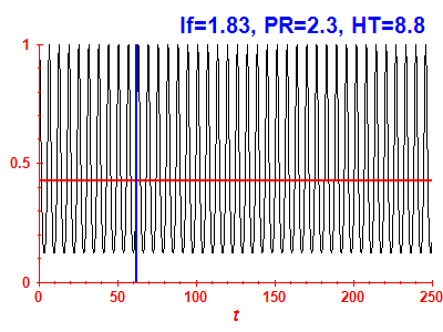Survival probability